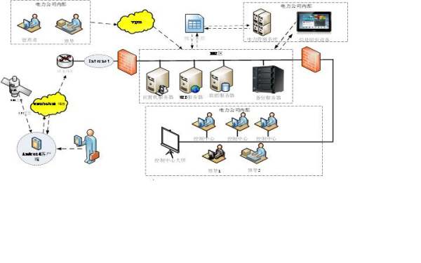 信息技术服务中的信息技术运维与软件开发