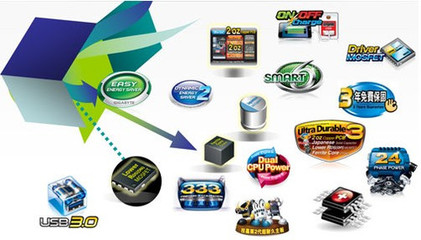 技嘉网吧部新春网络大拜年暨产品策略发布会 软件开发新篇章