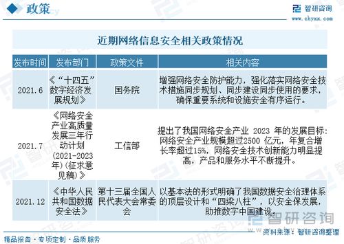 2023年中国网络信息安全市场 软件与服务崛起驱动产业结构深度调整