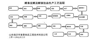 山东首康食品工程技术科技公司 一站式解决方案助力饮料厂与酿造厂建设