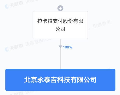 拉卡拉成立科技新公司，5000万元注册资本深耕软件开发