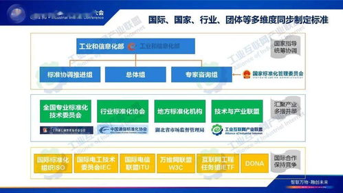 《工业互联网标识解析标准化白皮书》发布，软件开发者面临新机遇与挑战