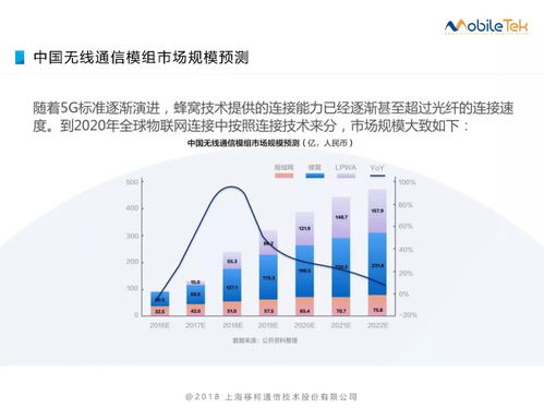 移柯通信 IoT模组在物联网应用中的关键角色及网络与信息安全软件开发策略
